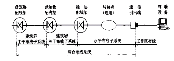 综合布线系统结构中的光纤光缆应用与趋势